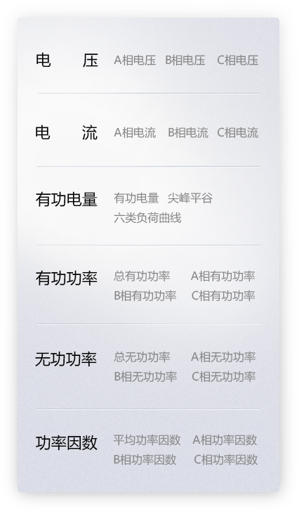 抄表方案