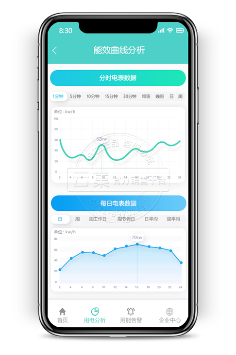 能效曲线