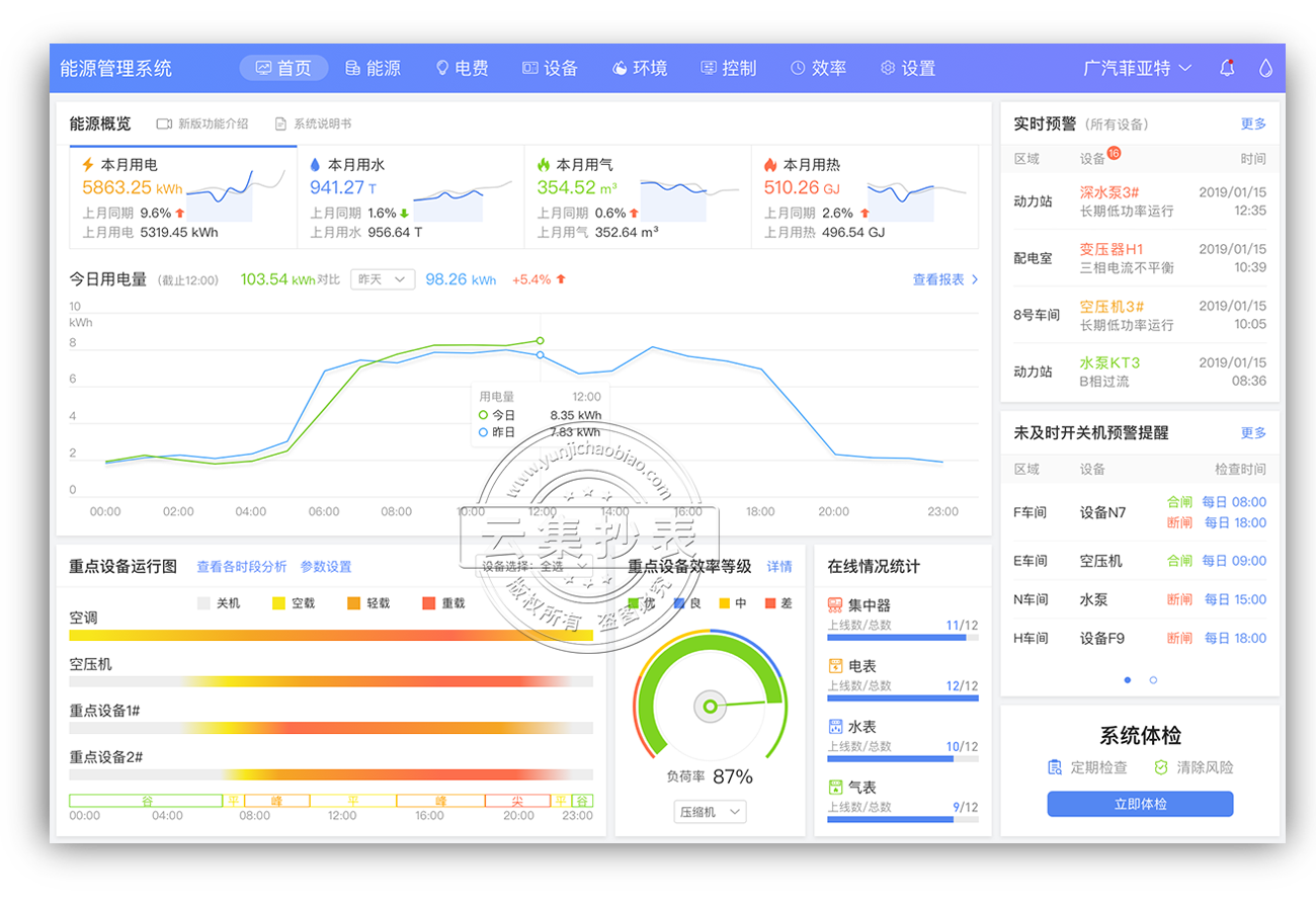能源管理系統-首頁功能