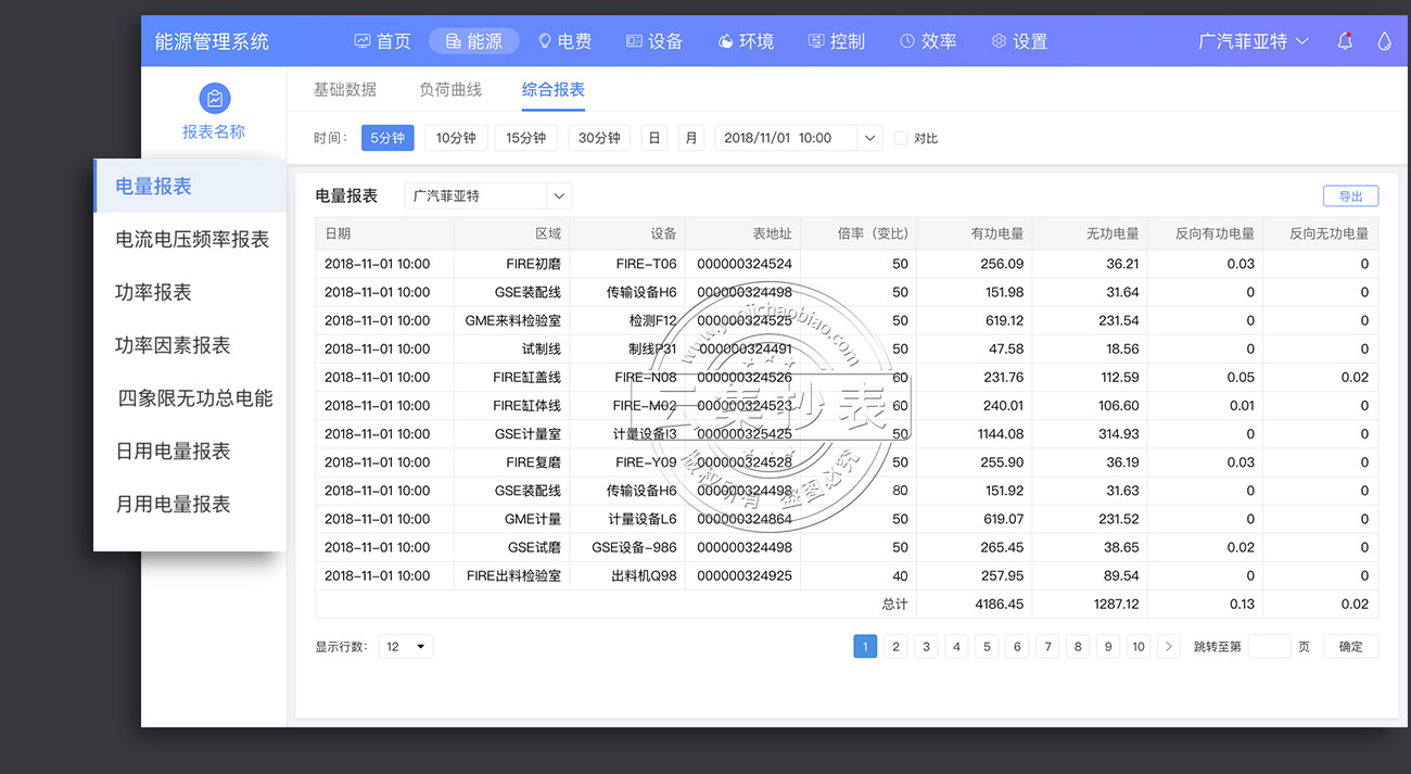 能源管理系統-綜合報表