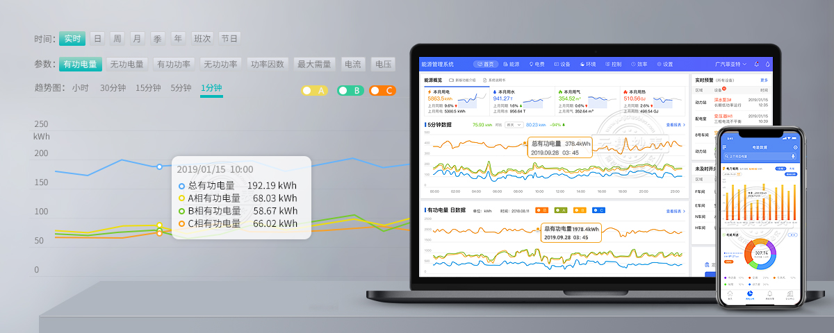 能耗監測管理系統概述
