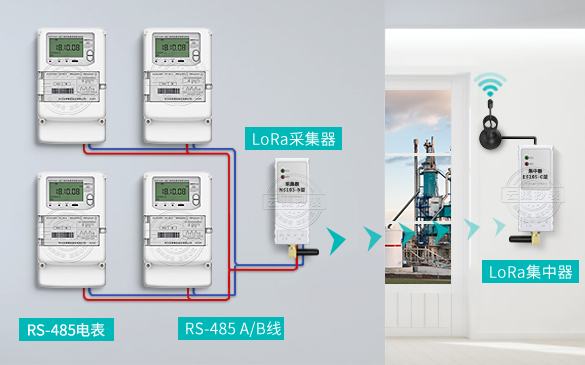 RS-485轉LoRa無線集中抄表方案