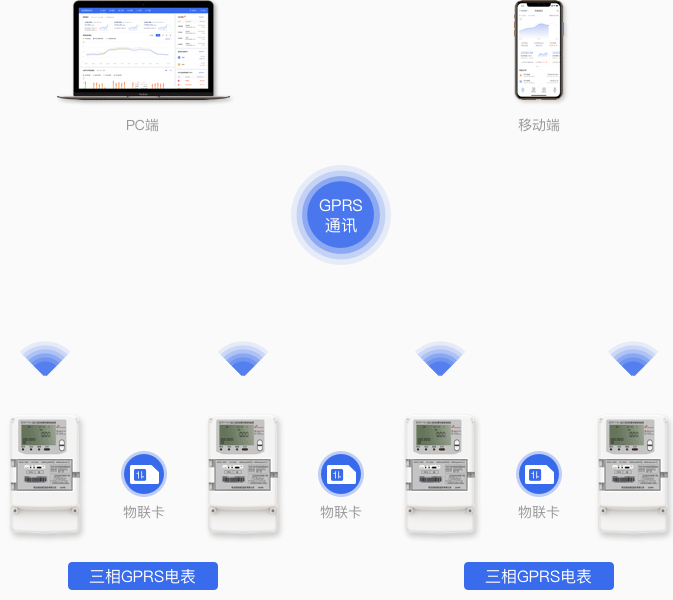 GPRS抄表通讯方案