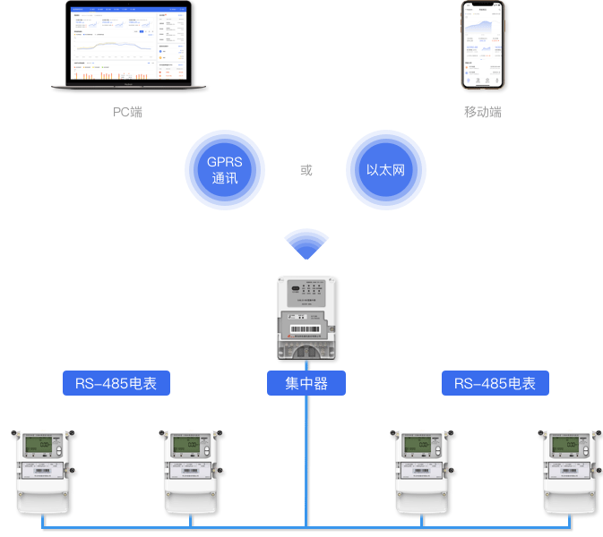 RS-485抄表通訊方案