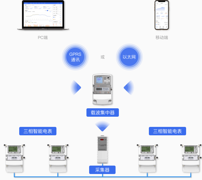 RS-485轉載波抄表通訊方案