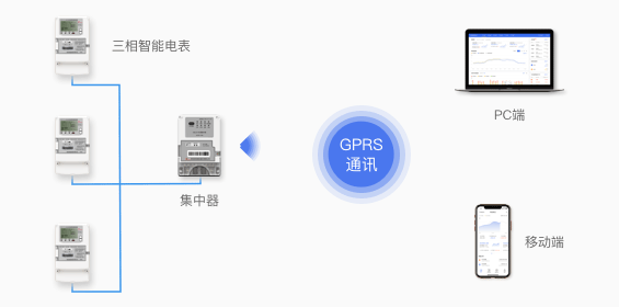 RS-485方案圖